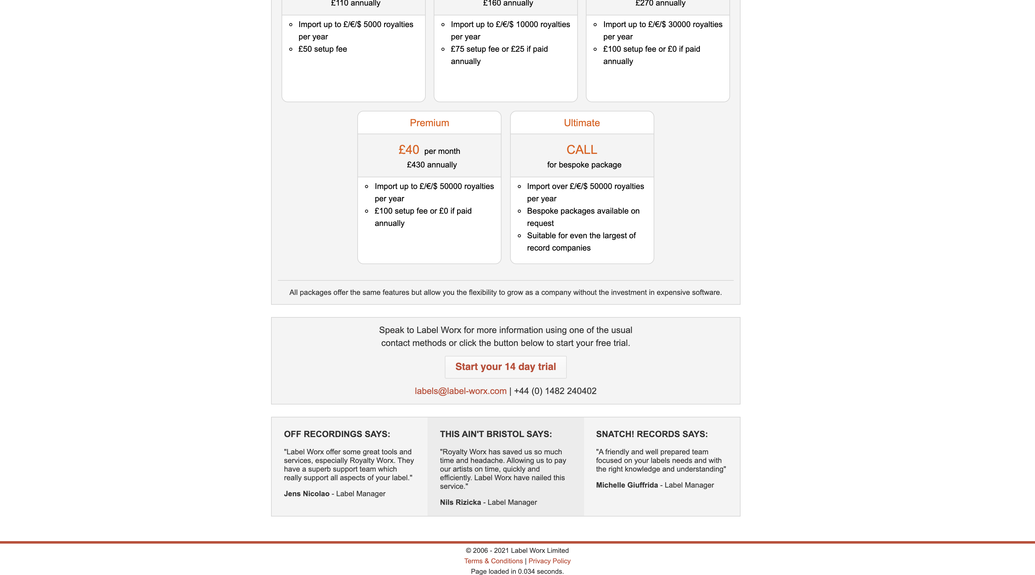 How to enable a RoyaltyWorx trial on your account LabelWorx Support